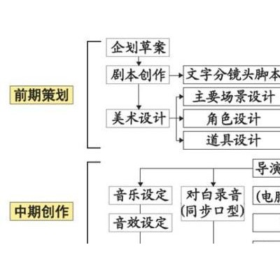 動漫制作