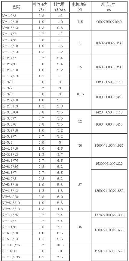 開山空壓機LG7.5KW