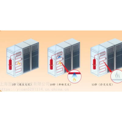 配電箱、柜常早期探測、滅火措施